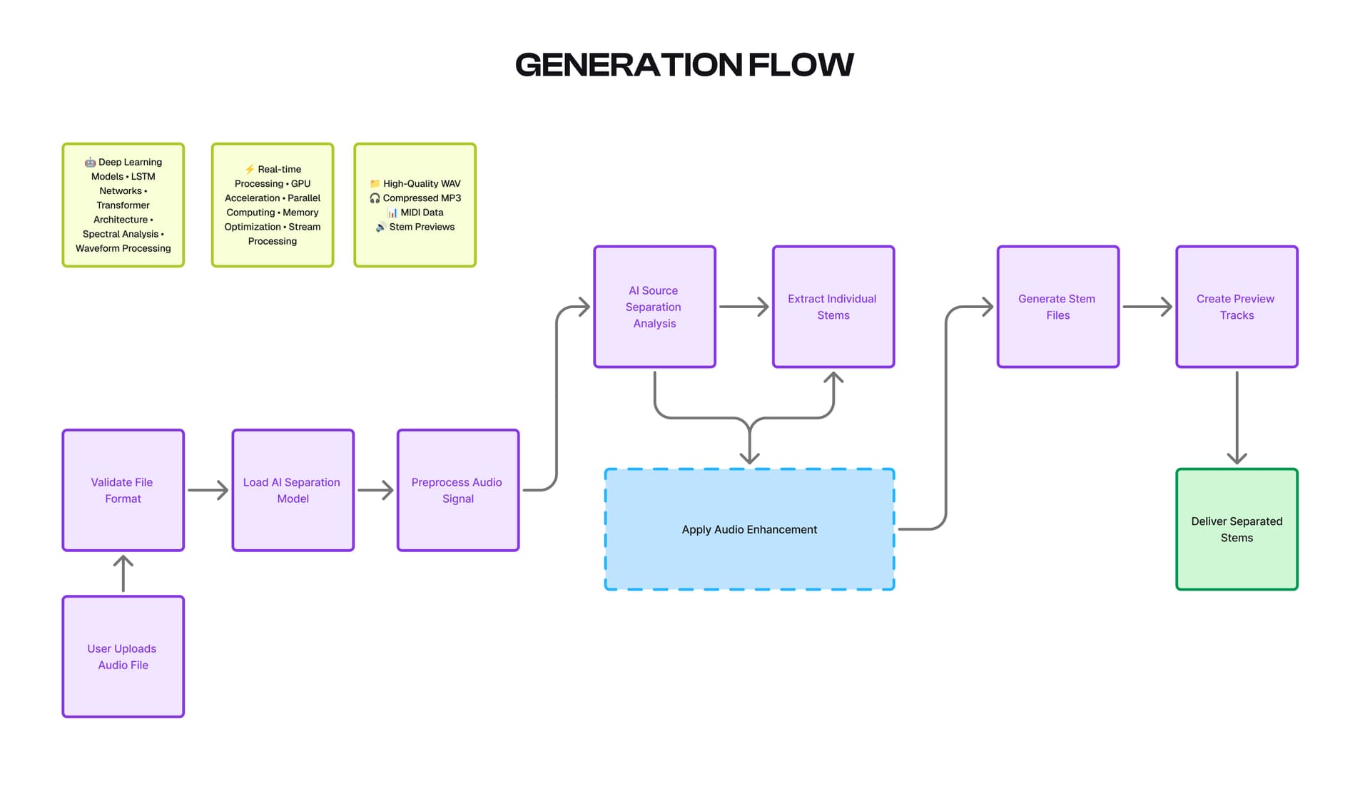 AI Stem Separation — figure 1