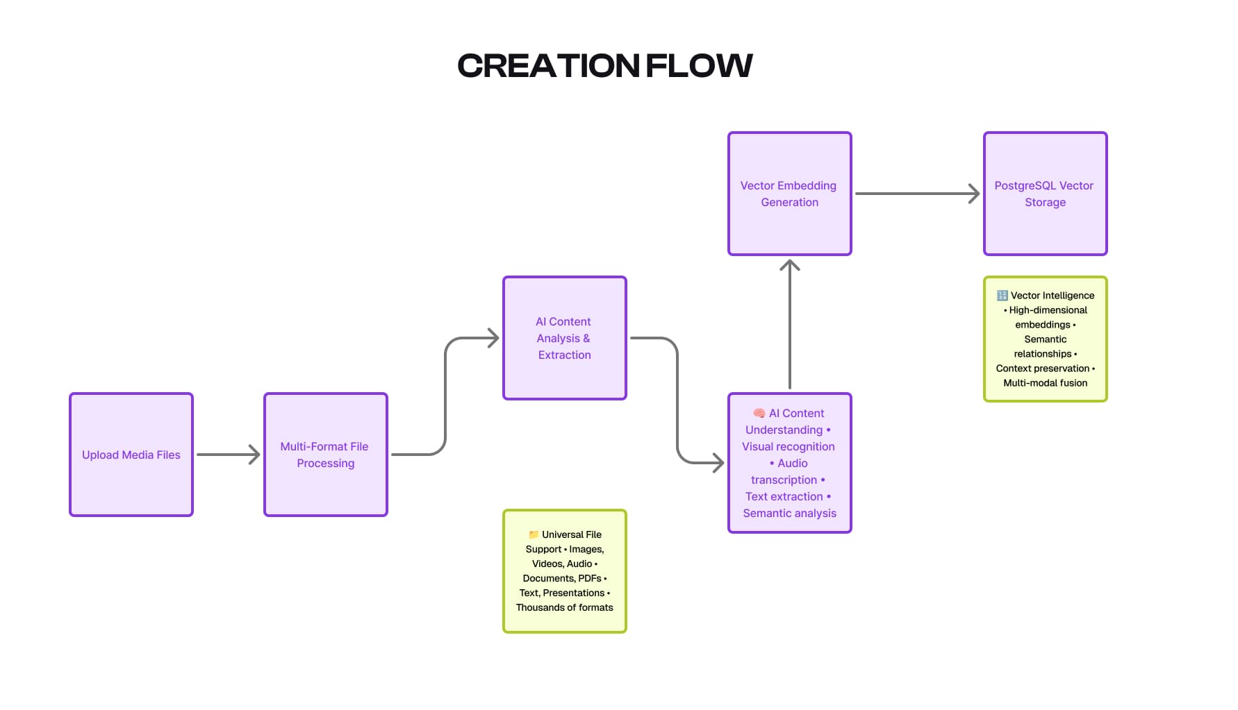 Content Discovery at Depth — figure 1