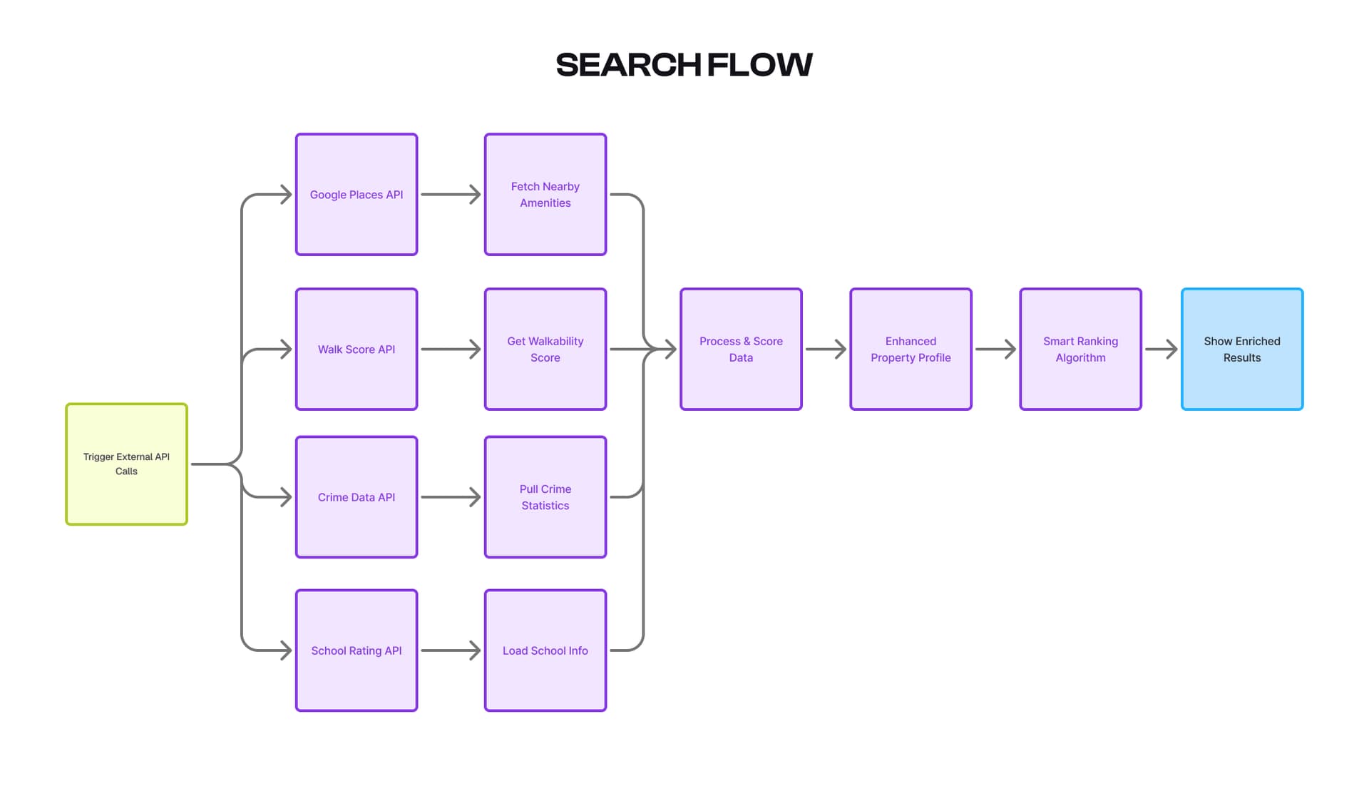 The Search Interface: Intent Over Configuration — figure 2