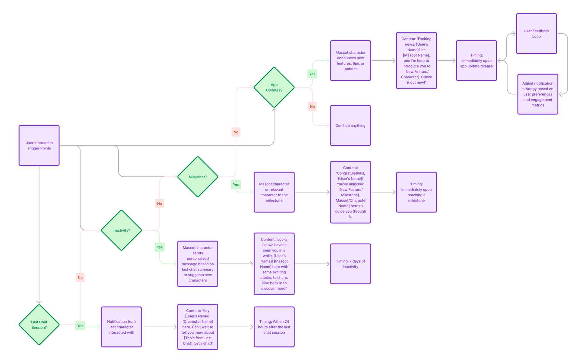Social Discovery and Character Sharing — figure 1