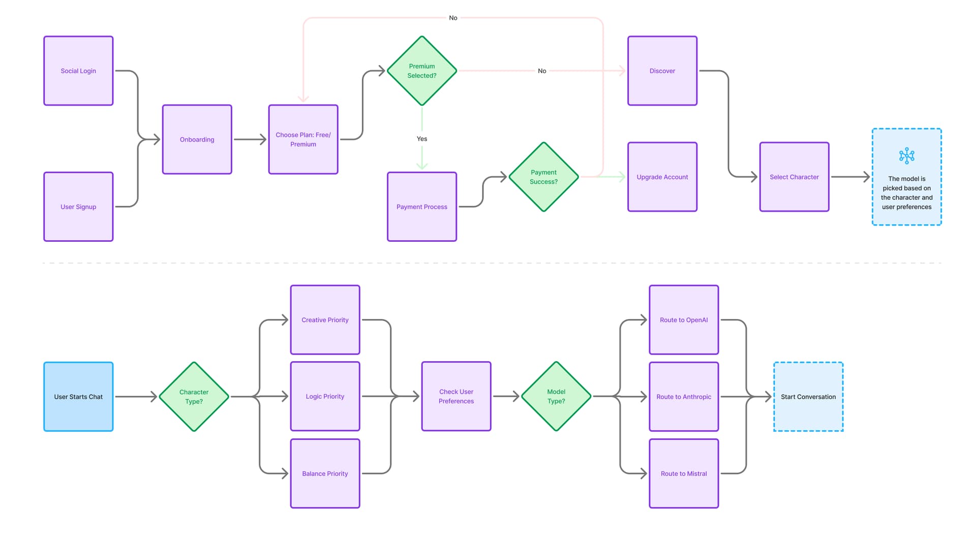 Social Discovery and Character Sharing — figure 2